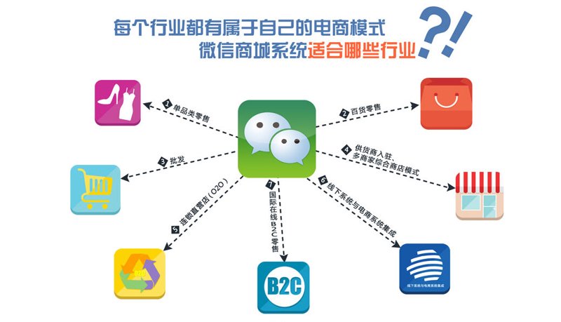 设计出彩的企业官网,提升品牌形象