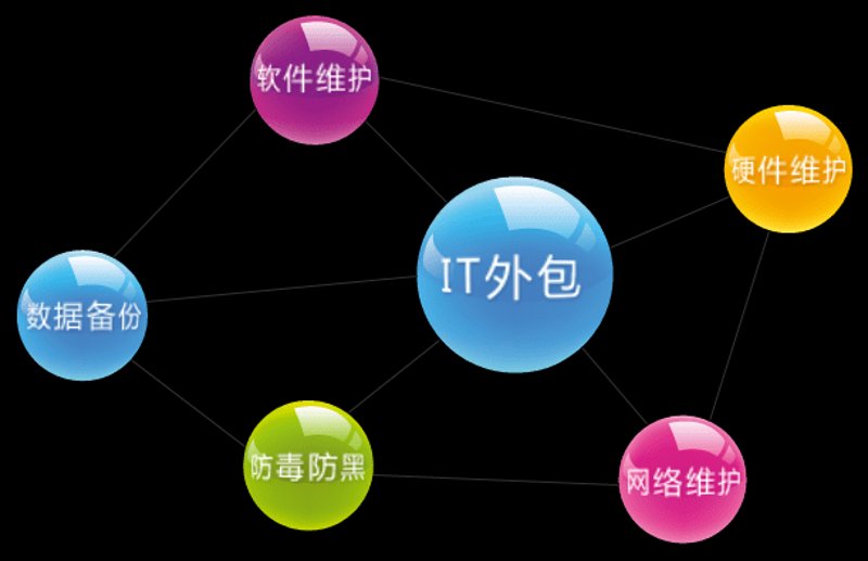 探寻小程序开发定制的奥秘